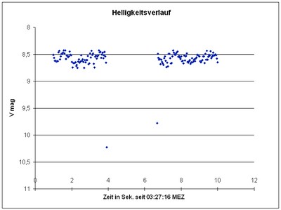 Bild/Video in Orginalaufl&ouml;sung